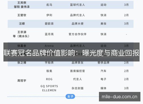 联赛冠名品牌价值影响:曝光度与商业回报 联赛冠名品牌价值影响:曝光度与商业回报